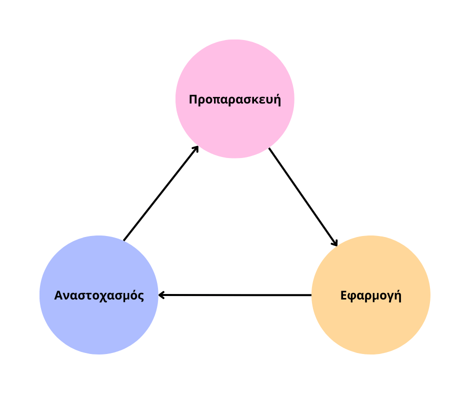 αυτορρύθμιση
