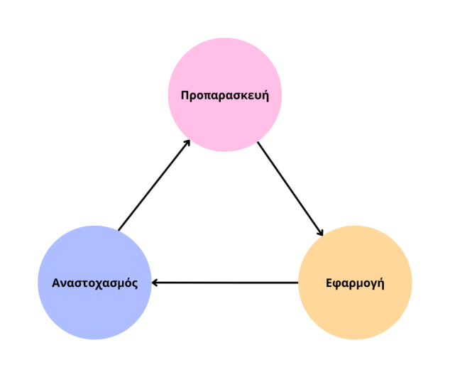 αυτορρύθμιση